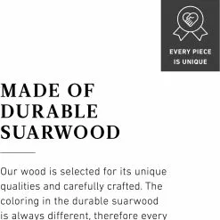 Puutarjotin Groove, Musta -Keittiö myymälä material information suar wood